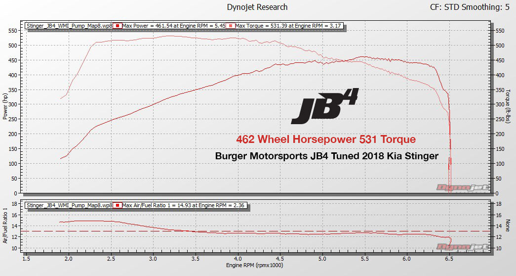 JB4 Tuner - 1.6T, 2.5T, 3.5T, SmartStream, & K5