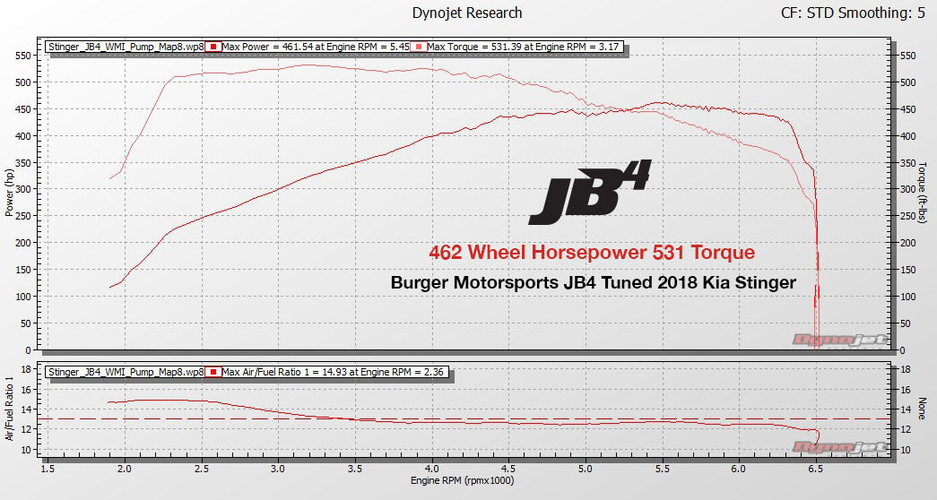 JB4 Tuner for 1.6T, 2.5T, 3.5T, SmartStream, and K5