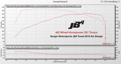 JB4 Tuner - 3.3TT, 2.0T, 1.6T & 2.4T — KDM Warehouse